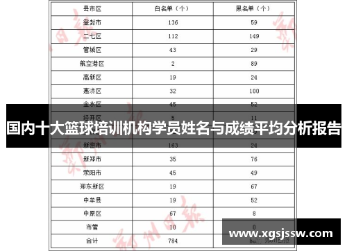 国内十大篮球培训机构学员姓名与成绩平均分析报告